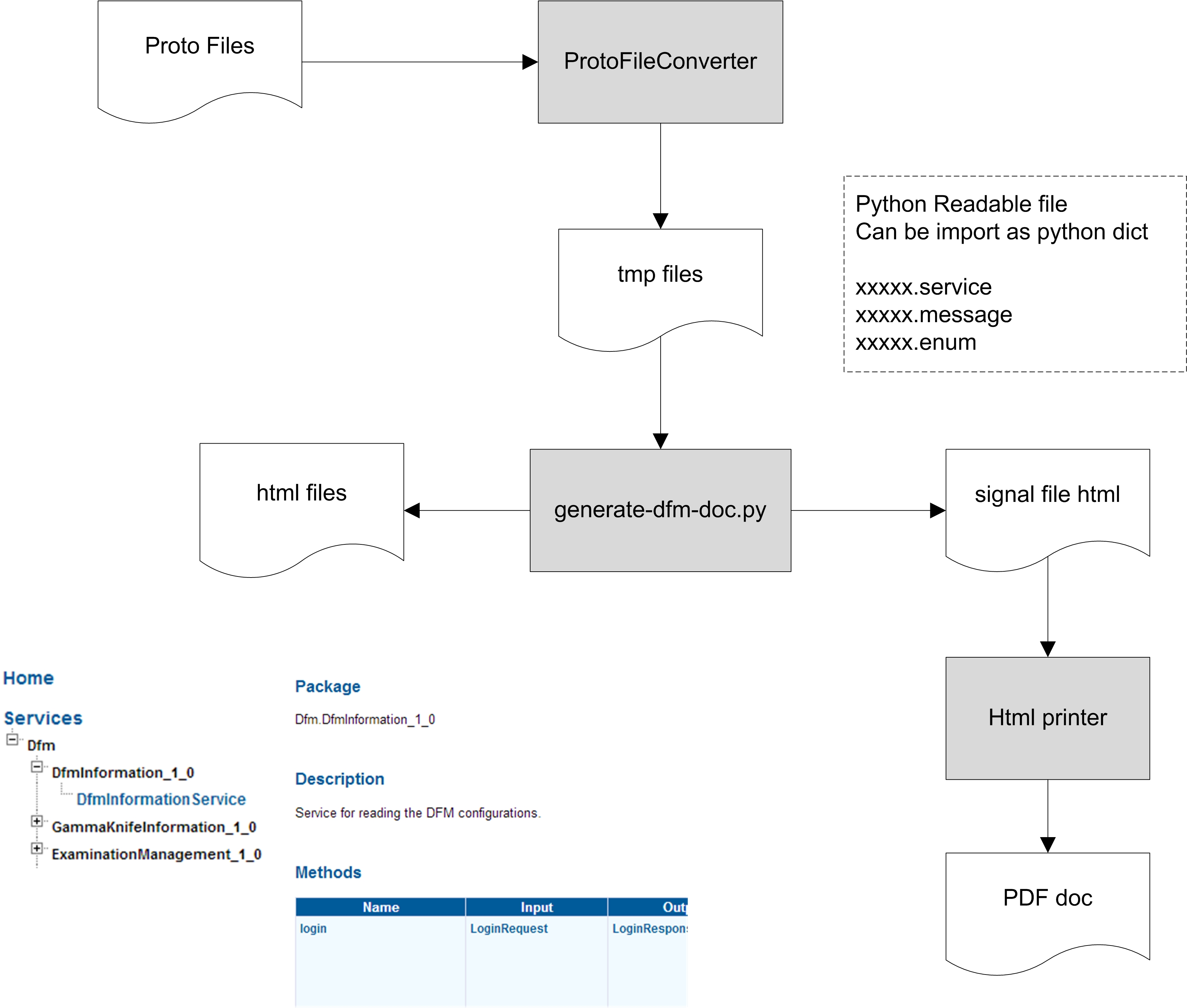 Protobuf import