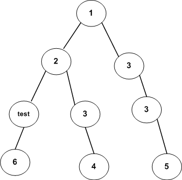 Tree Structure in Python | Cloud's Blog